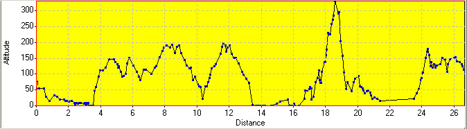 Elevation Profile