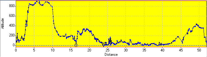 Elevation Profile